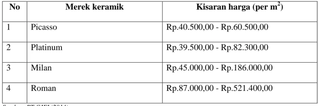 Tabel 1.1 Perbandingan Kisaran Harga Tiap Merek Keramik Tahun 2014  No  Merek keramik  Kisaran harga (per m 2 ) 