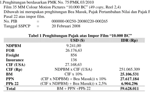 Tabel 1 Penghitungan Pajak atas Impor Film “10.000 BC” 