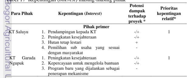 Tabel 17  Kepentingan (interest) masing-masing pihak 