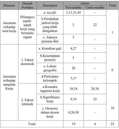 Tabel 3