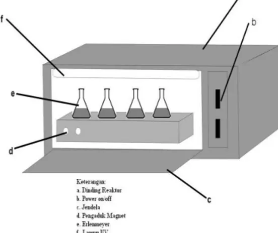 Gambar 1.  Reaktor Fotokatalis