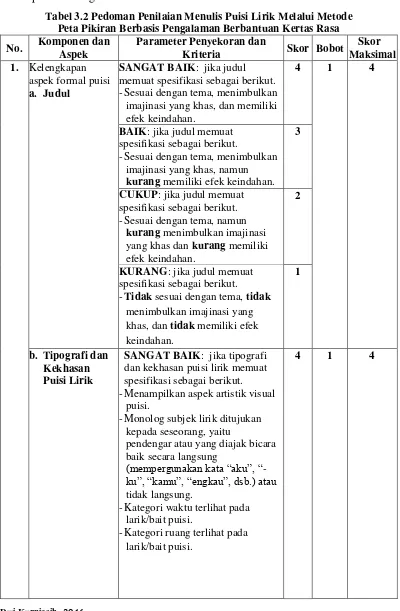 Tabel 3.2 Pedoman Penilaian Menulis Puisi Lirik Melalui Metode  