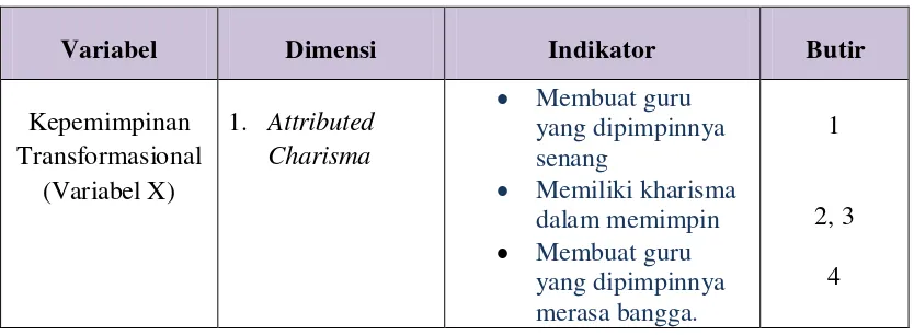 Tabel 3.5 