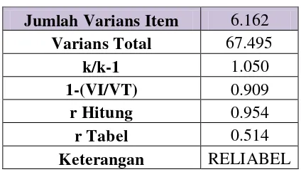 Tabel 3.8 