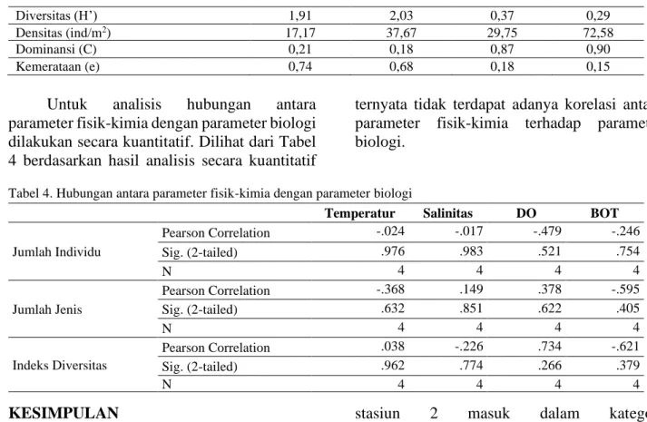 Tabel 3. Indeks-indeks ekologi keadaan air pasang dan air surut 