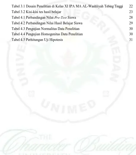 Tabel 3.1 Desain Penelitian di Kelas XI IPA MA AL-Washliyah Tebing Tinggi 