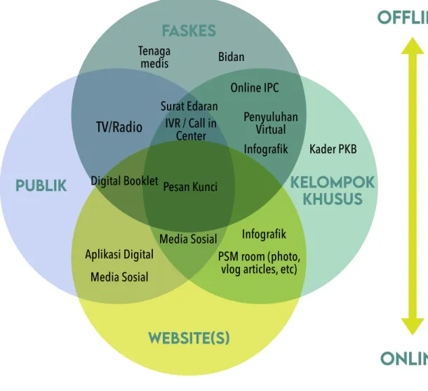 Gambar 7: Bentangan Media