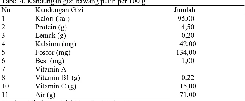 Tabel 4. Kandungan gizi bawang putih per 100 g No Kandungan Gizi 