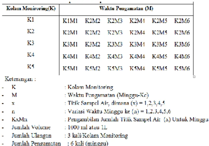 Tabel  1.  Kegiatan  sampling  penelitiaan  selama  pembuangan  limbah  budidaya  tambak super intensif periode Mei-Juni 2016 