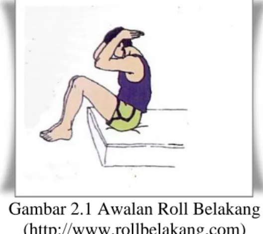 Gambar 2.1 Awalan Roll Belakang  (http://www.rollbelakang.com) 