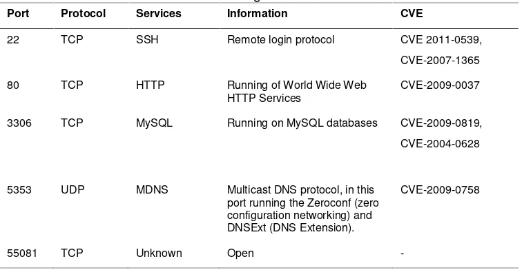 Table 2. Active/running daemons on FreeBSD