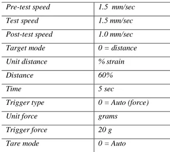 Tabel 5. Setting TA-XT2i  untuk pengukuran TPA curd 