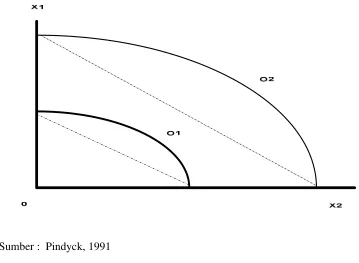 Gambar 4.  Kurva Transformasi 