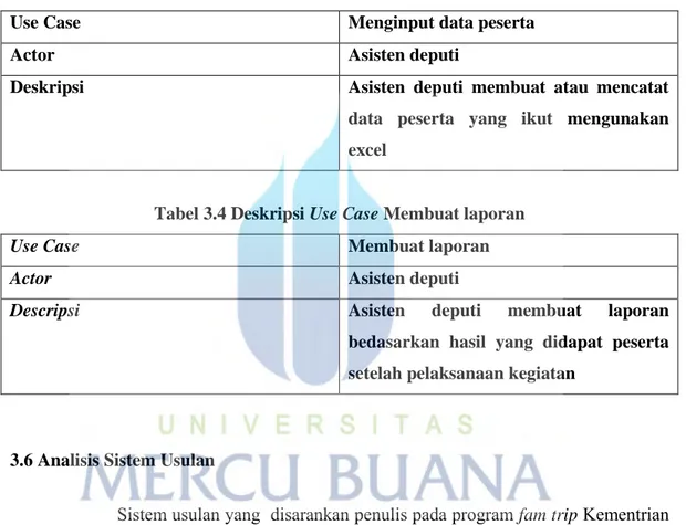 Tabel 3.2 Deskripsi Use Case Membuat pendaftaran peserta 