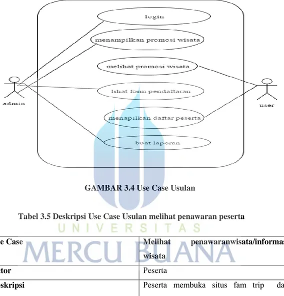 GAMBAR 3.4 Use Case Usulan 