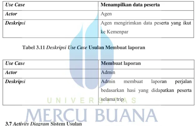 Tabel 3.9 Deskripsi Use Case Usulan membuat promosi wisata 