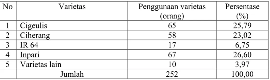 Tabel 2. Penggunaan varietas padi di Provinsi Bengkulu. 