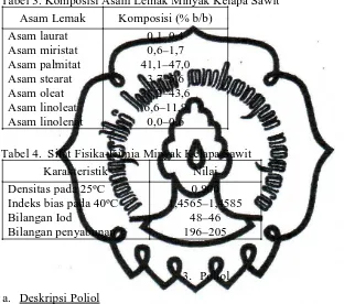 Tabel 3. Komposisi Asam Lemak Minyak Kelapa Sawit 