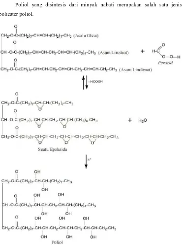Gambar 4. Reaksi sintesis poliol dari minyak kemiri. 