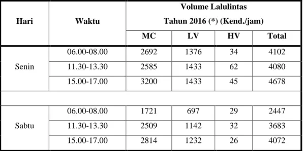 Tabel 4.2 Volume Lalulintas 