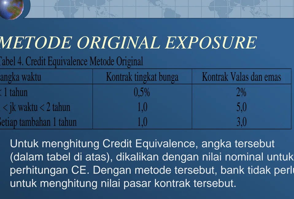 Tabel 4. Credit Equivalence Metode Original 