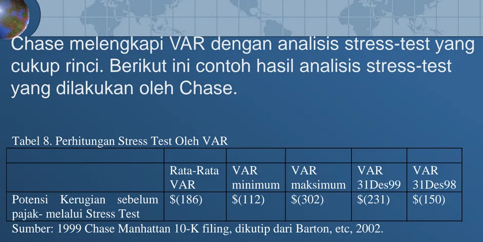 Tabel 8. Perhitungan Stress Test Oleh VAR  Rata-Rata  VAR  VAR  minimum  VAR  maksimum  VAR   31Des99  VAR  31Des98  Potensi  Kerugian  sebelum 
