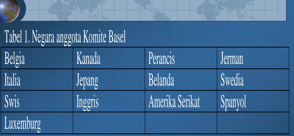 Tabel 1. Negara anggota Komite Basel 