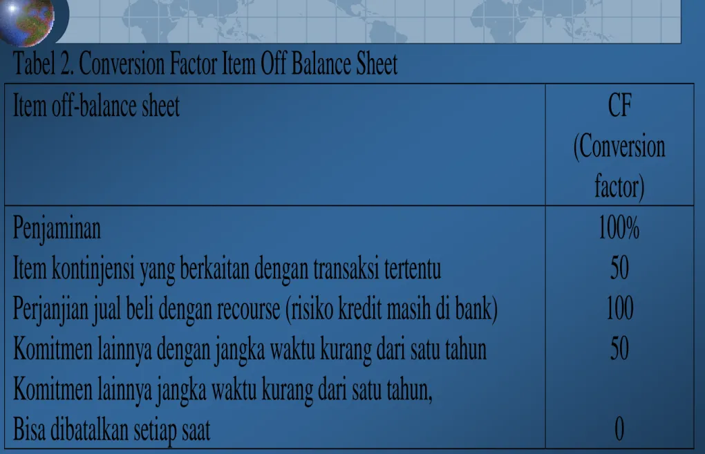 Tabel 2. Conversion Factor Item Off Balance Sheet 