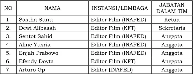 Tabel 3. Susunan Anggota Tim Verifikasi Internal SKKNI Bidang Editing  Film  