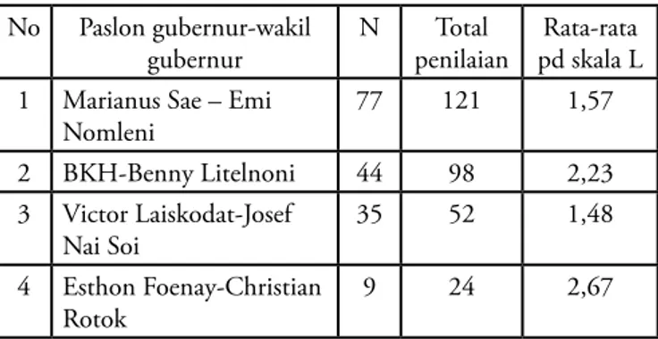 Tabel 14. Pandangan mahasiswa tentang agama paslon  sebagai alasan memilih