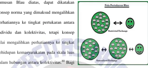 Gambar 2: Pola pertukaran Blau 