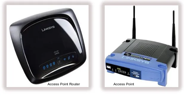 Gambar 7.3 Access Point 