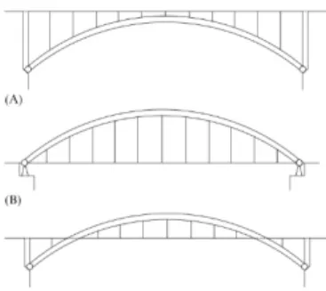 Gambar 1. (A) Deck Arch (B) Through Arch (C) Half-through Arch  Pembebanan Jembatan 
