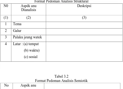 Tabel 3.2 Format Pedoman Analisis Semiotik 