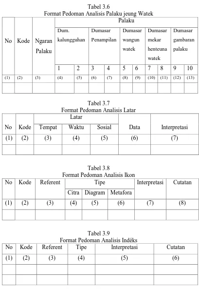 Tabel 3.6 Format Pedoman Analisis Palaku jeung Watek 