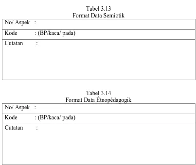 Tabel 3.13 Format Data Semiotik 