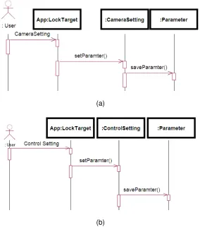 Figure 2. System Using a Case Diagram 