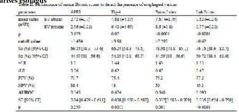 Tabel 6. Akurasi marker serum noninvasive dalam mendeteksi adanya 