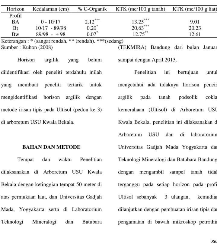 Tabel 4. Kapasitas tukar kation dan kapasitas tukar kation liat 