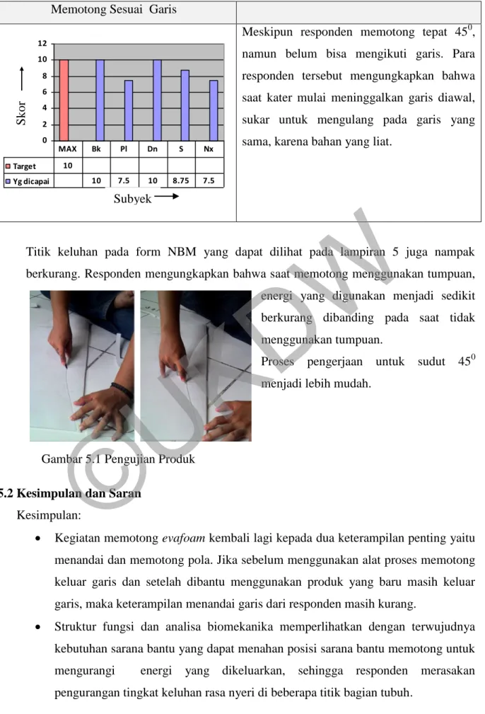Gambar 5.1 Pengujian Produk 
