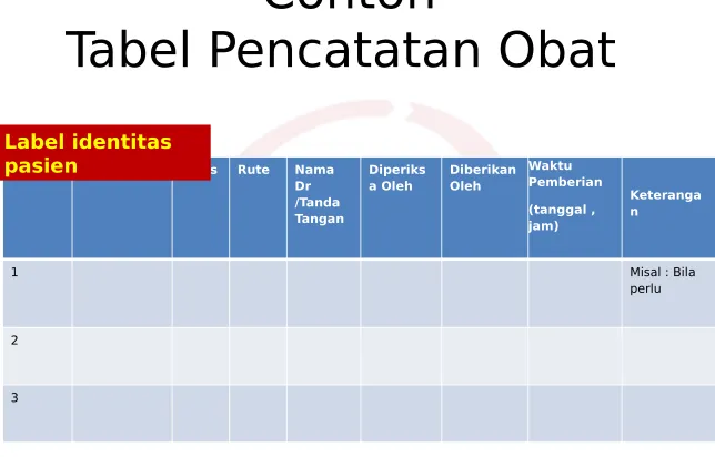 Tabel Pencatatan Obat 
