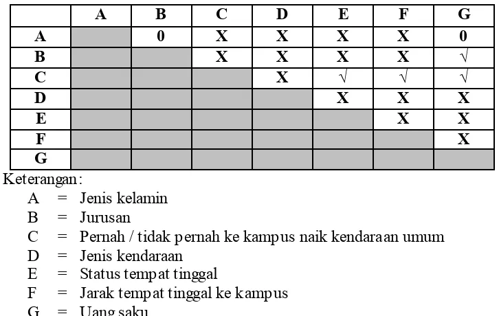 Tabel 2. Hasil Uji χ�� 