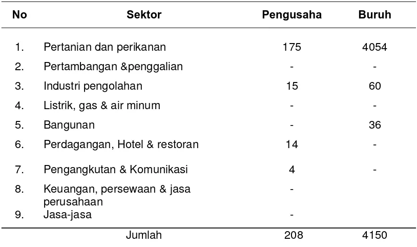 Tabel 7.  Jumlah Penduduk Menurut Tingkat Pendidikan (5 tahun 