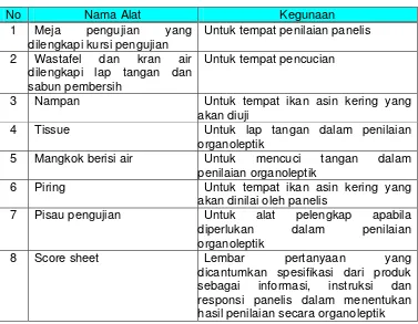 Tabel 7. PERALATAN PENGUJIAN ORGANOLEPTIK 