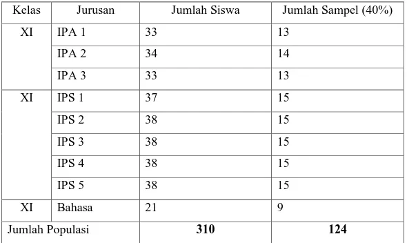 Tabel 3.2. Sampel Penelitian  Siswa Kelas XI  di SMA Negeri 2 Salatiga  Tahun Ajaran 2012/2013 