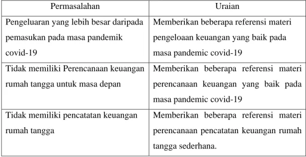 Tabel 2. Permasalahan Mitra 