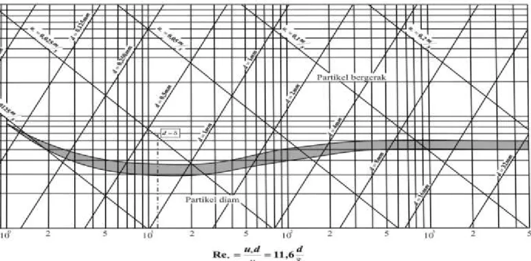 Diagram Shields