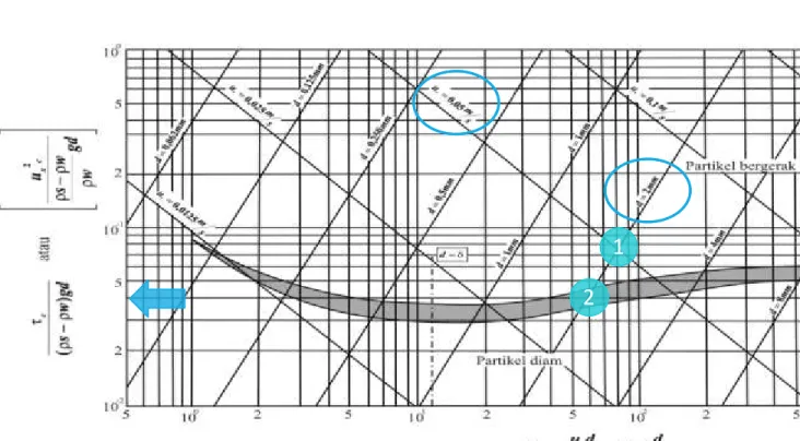 Diagram Shields