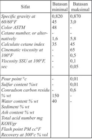 Tabel 1.  Batasan sifat bahan bakar solar menu- menu-rut Ditjen Migas