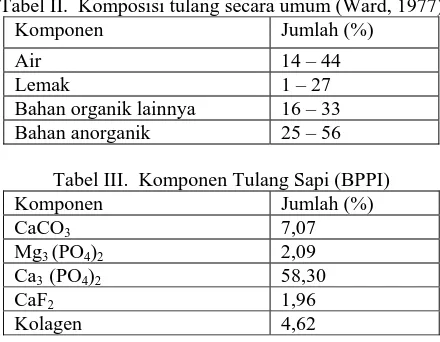 Tabel II.  Komposisi tulang secara umum (Ward, 1977) Komponen Jumlah (%) 